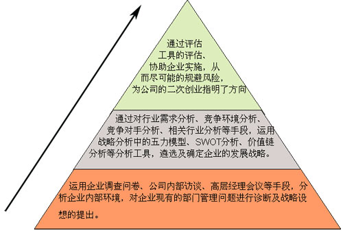 湖北省中小企业公共服务平台---管理咨询平台